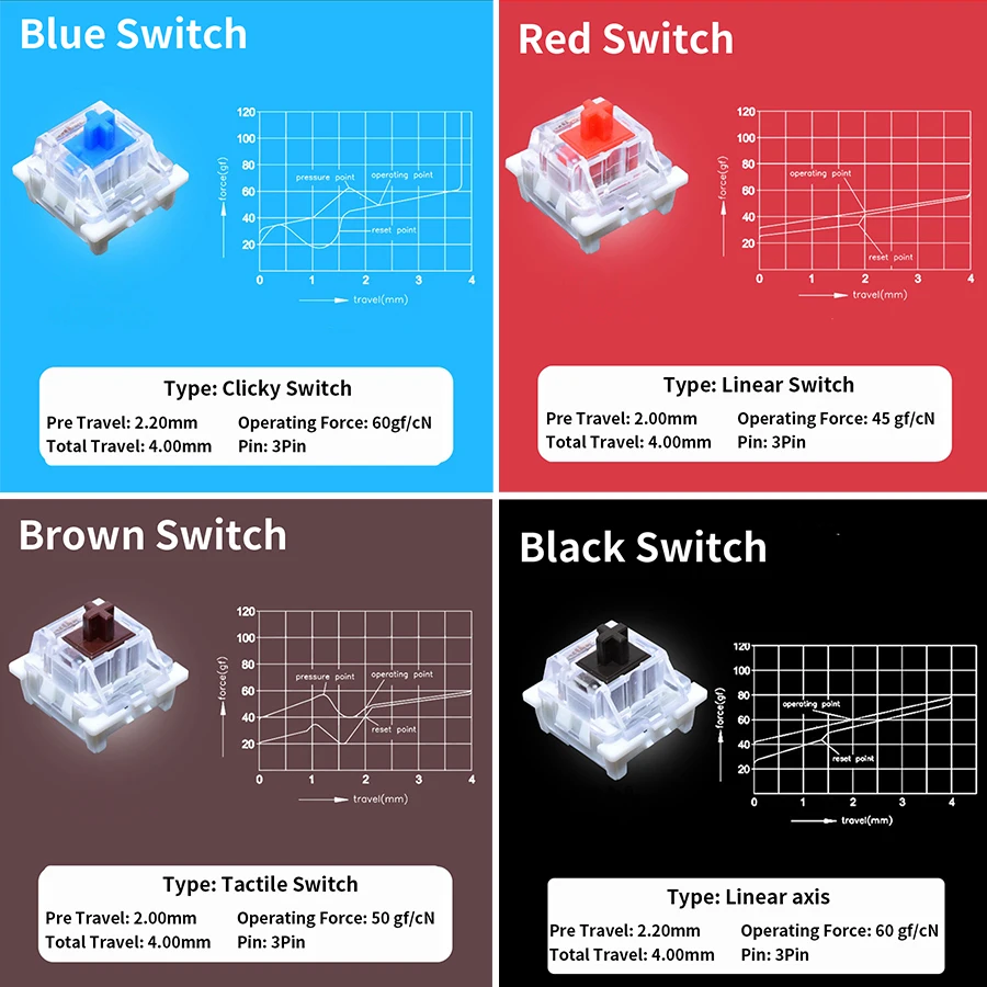Outemu Switches Tester for Mec - Gaming Keyboard Blue 评论和价格